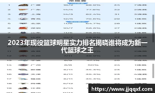 2023年现役篮球明星实力排名揭晓谁将成为新一代篮球之王